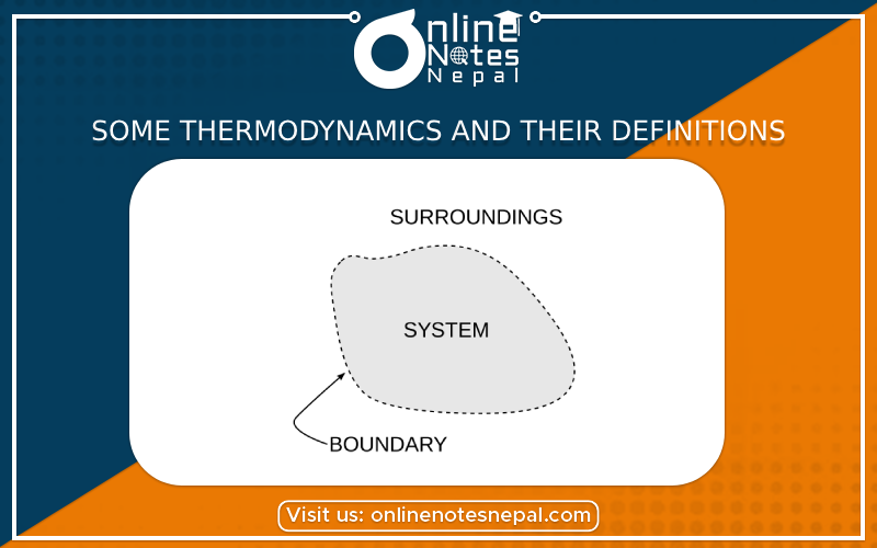 Some Thermodynamics and Their Definitions Photo